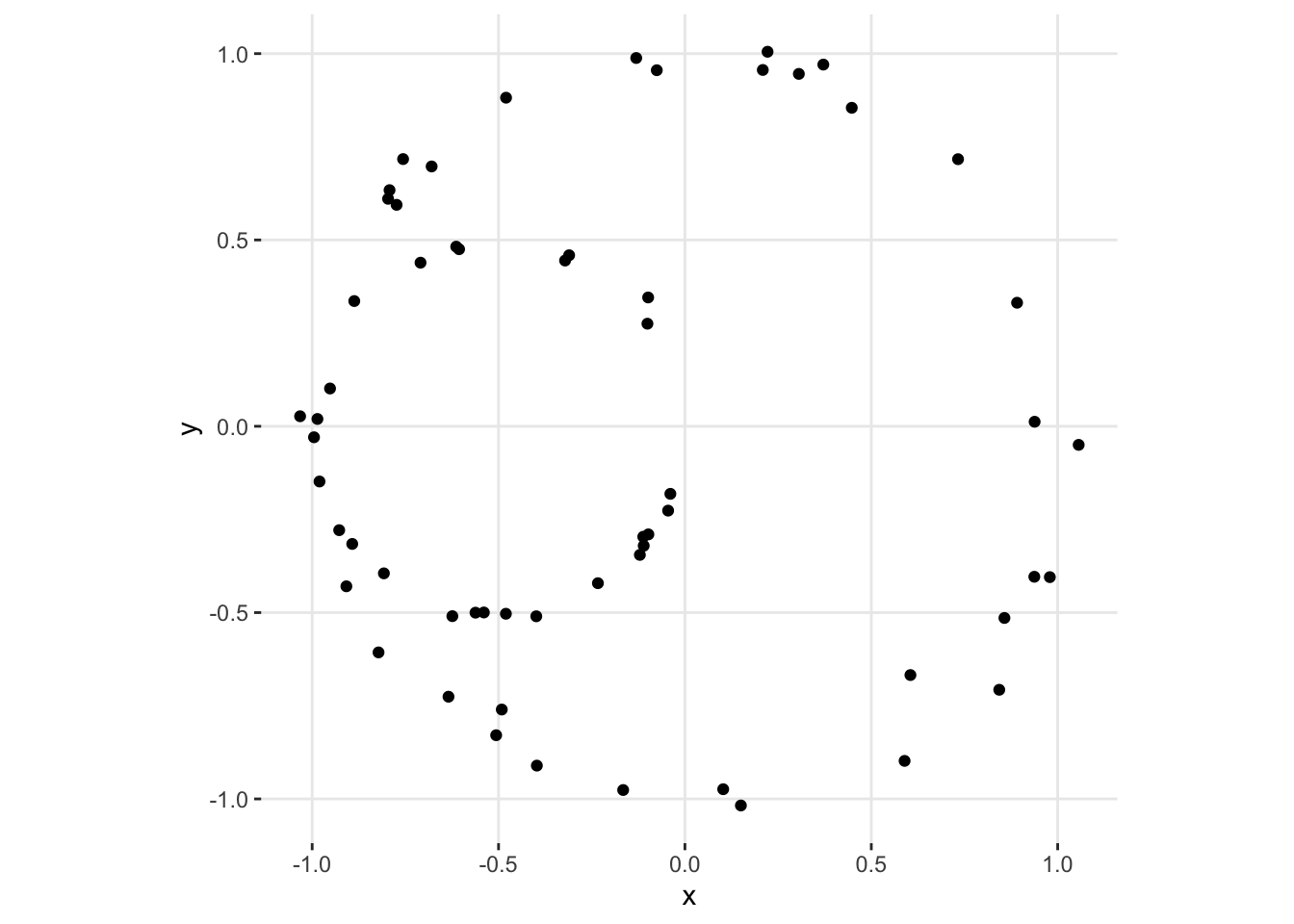 Scatterplot of the example point cloud, showing points sampled along two noisy circles -- a larger one on the right and a smaller one overlapping it on the left.